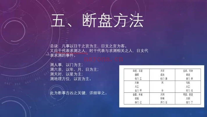 神易玄机易学堂玄派小奇门10集视频 小奇门教程