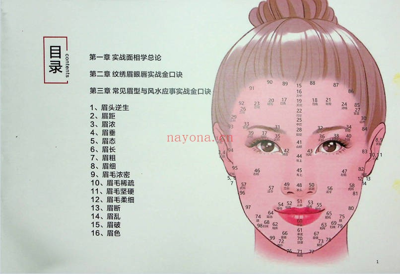 面相美学贵族女相与纹绣风水实战金口诀85页PDF