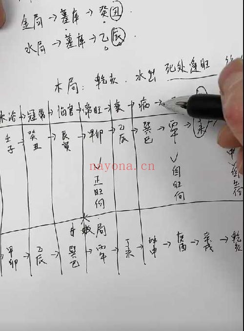 田老师十二长生立向罗盘系统使用教程47集视频
