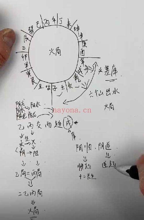 田老师十二长生立向罗盘系统使用教程47集视频