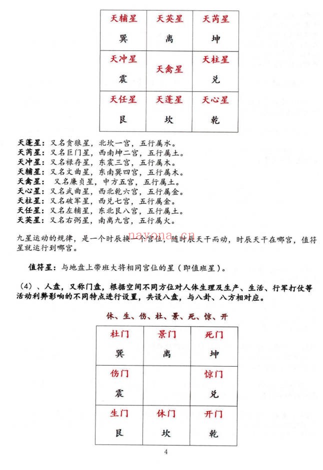 子辰阴盘奇门预测化解二合一 奇门遁甲新编219页彩色PDF