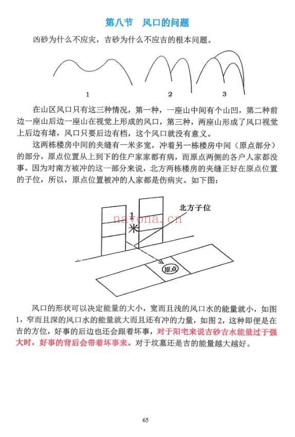 张彪风水大全阴阳宅秘本风水师实用手册235页PDF