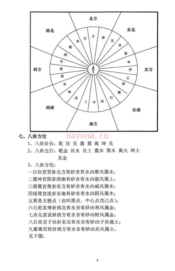 张彪风水大全阴阳宅秘本风水师实用手册235页PDF
