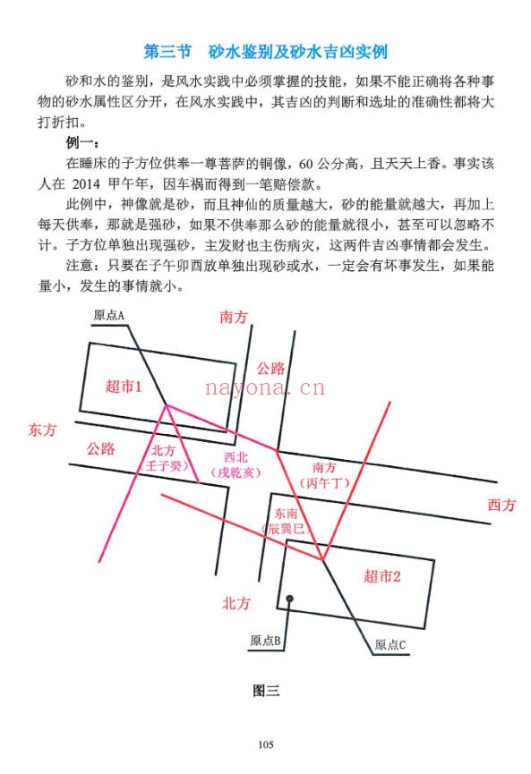 张彪风水大全阴阳宅秘本风水师实用手册235页PDF