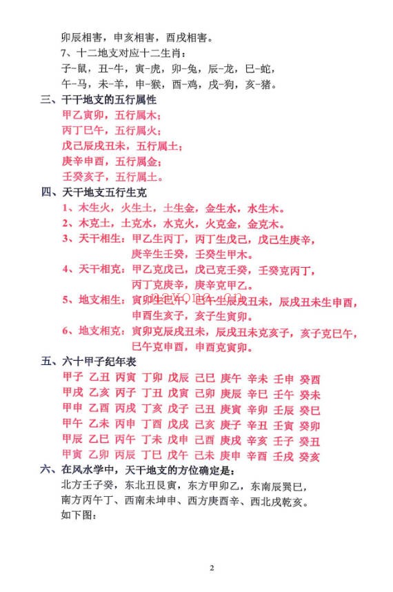 张彪风水大全阴阳宅秘本风水师实用手册235页PDF
