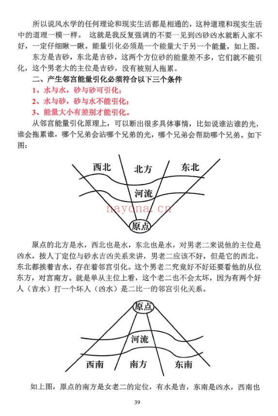 张彪风水大全阴阳宅秘本风水师实用手册235页PDF
