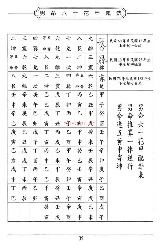 许归地理阳宅水法264页PDF 阳宅水法教程