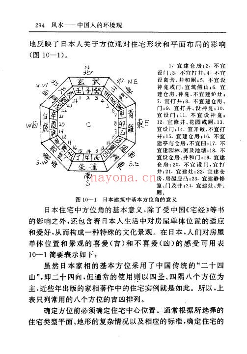风水中国人的环境观433页PDF 风水文化教程
