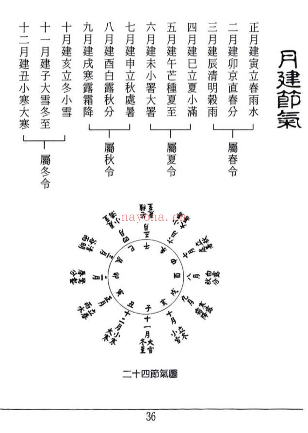 许归地理阳宅水法264页PDF 阳宅水法教程