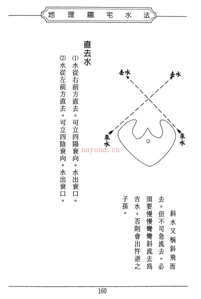 许归地理阳宅水法264页PDF 阳宅水法教程
