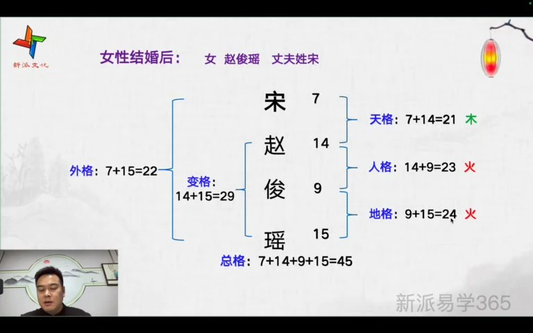 《唐海鸣姓名学高级课》视频15集