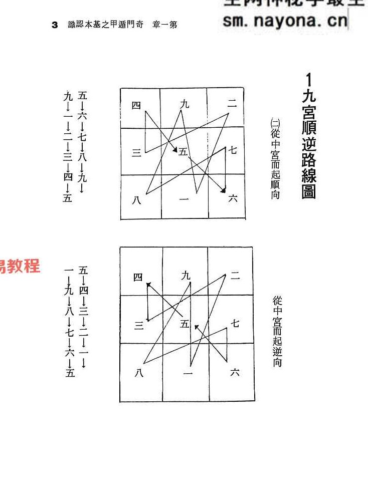 奇门遁甲.pdf 法主堂山人 434页