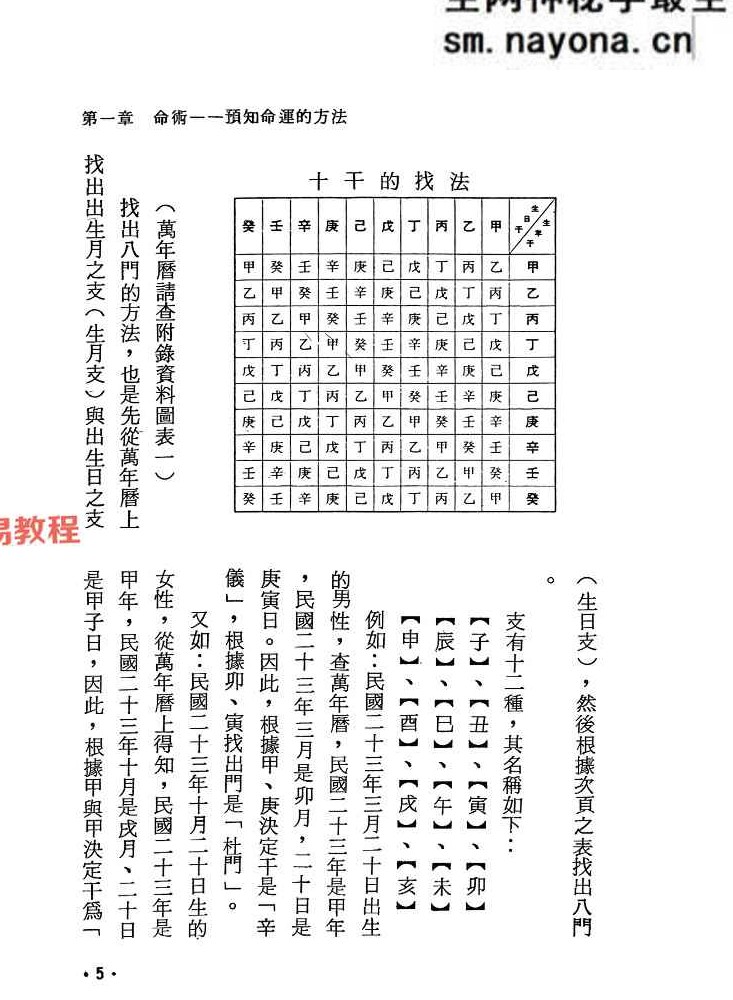 奇门遁甲五术开运.pdf  高阳堂 270页 完整版