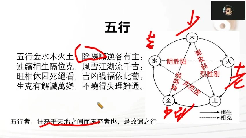 《卦叔罗云广直盲派八字传承私塾课》视频25集