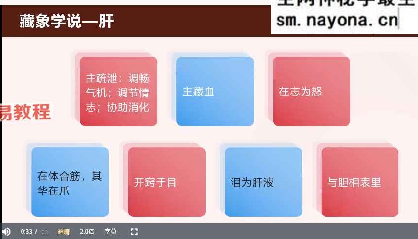 中医芳疗技能课视频87集