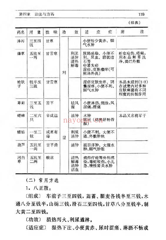 辨症施治358页PDF 中医辨证论治教程