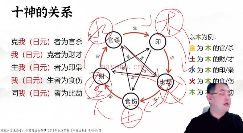 不工四柱八字命理特训营4集视频+文档 八字教程