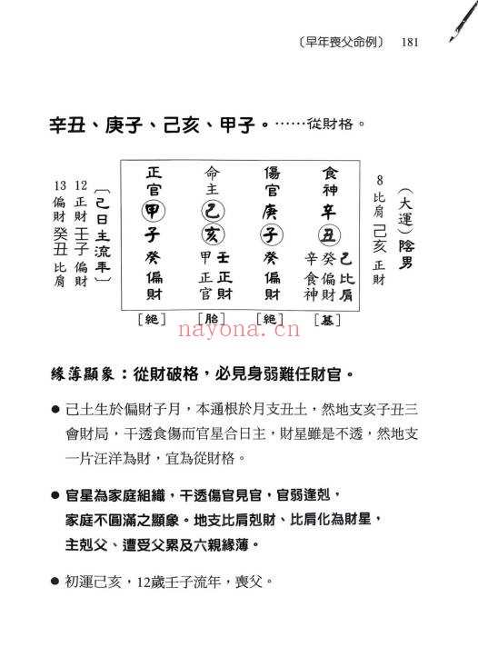 刘贲八字命理透析出身情缘篇358页PDF 八字教程
