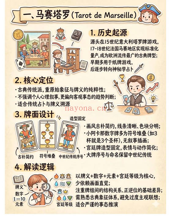 梧桐塔罗知识库78张塔罗牌趣味解读143页PDF