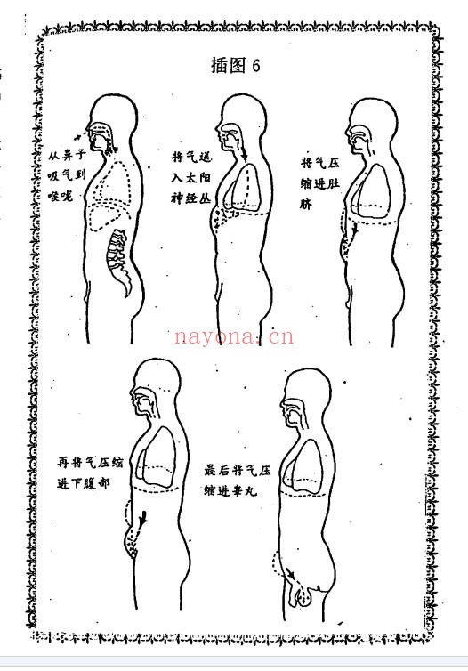 林道长道家合心录性命双修271页PDF 道家秘法