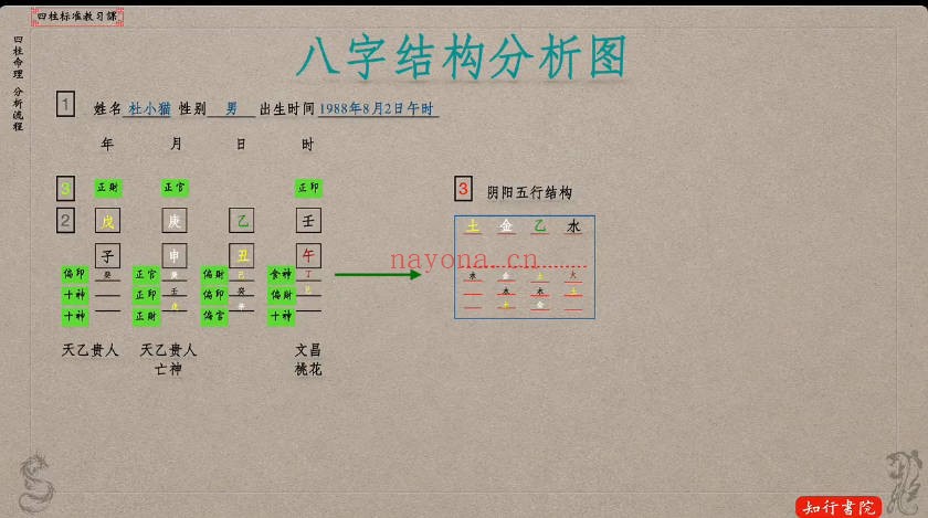 谢大庆四柱八字教学视频35集 八字入门到实战
