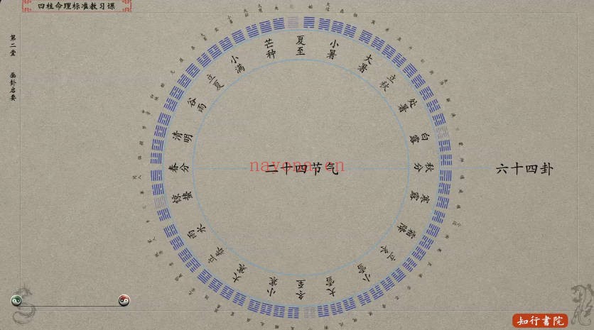谢大庆四柱八字教学视频35集 八字入门到实战