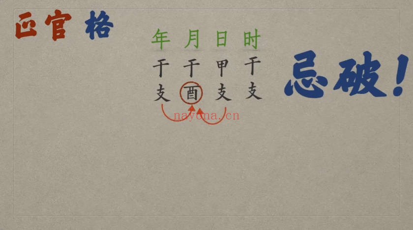 谢大庆四柱八字教学视频35集 八字入门到实战