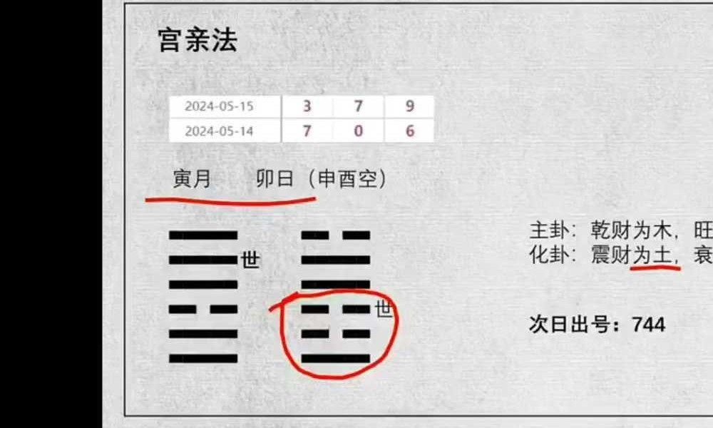 易熵 散人老师 六爻《资财丰—股彩大成终极班》22集正课+公开课+课件