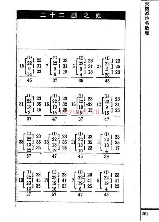 黄春霖天机派姓名学414页PDF 姓名学教程