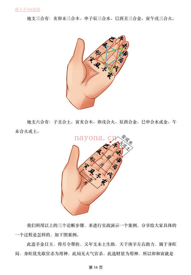 南卜子精讲滴天髓通神论上册视频+PPT+配套书籍