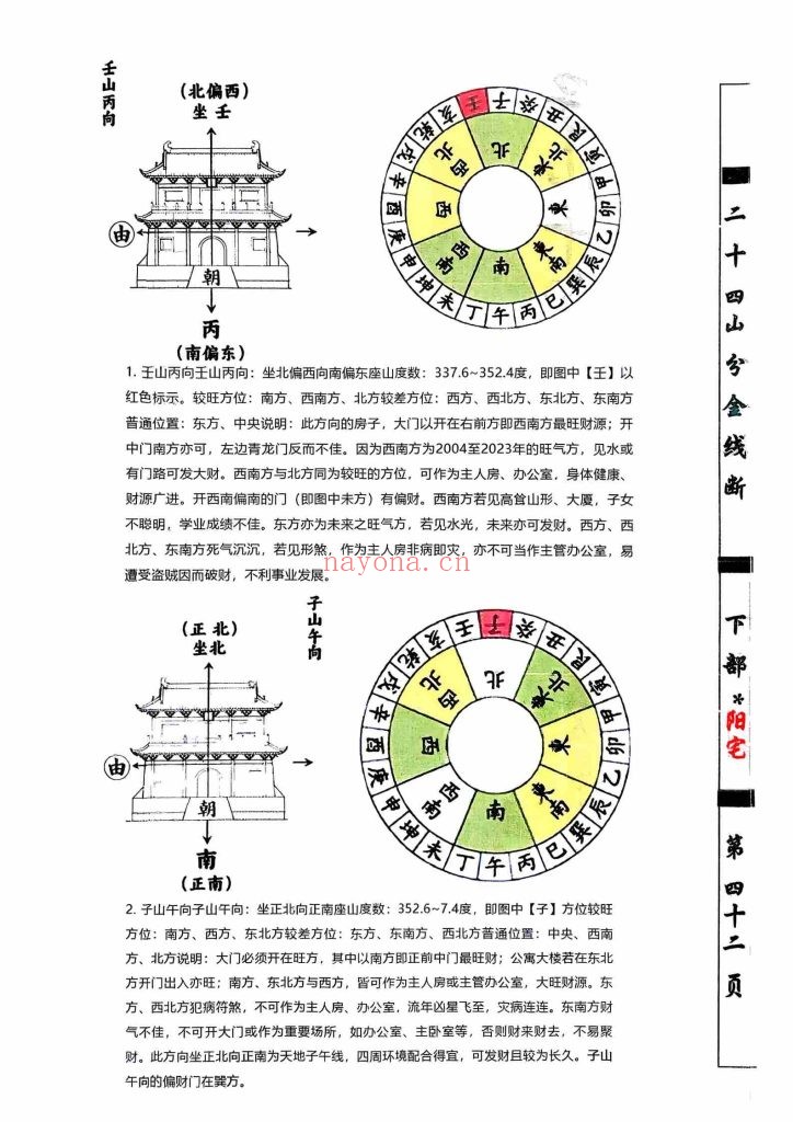 《杨公分金立向》9