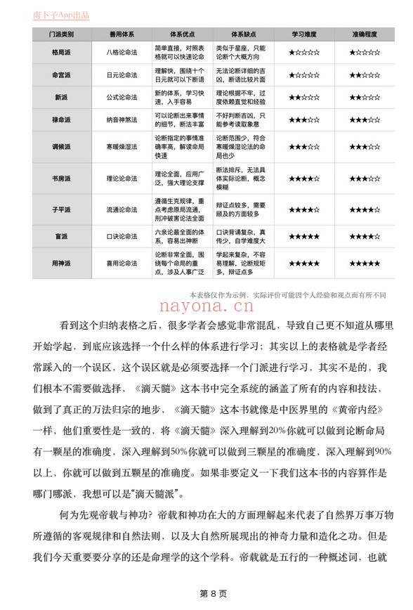 南卜子精讲滴天髓通神论上册视频+PPT+配套书籍