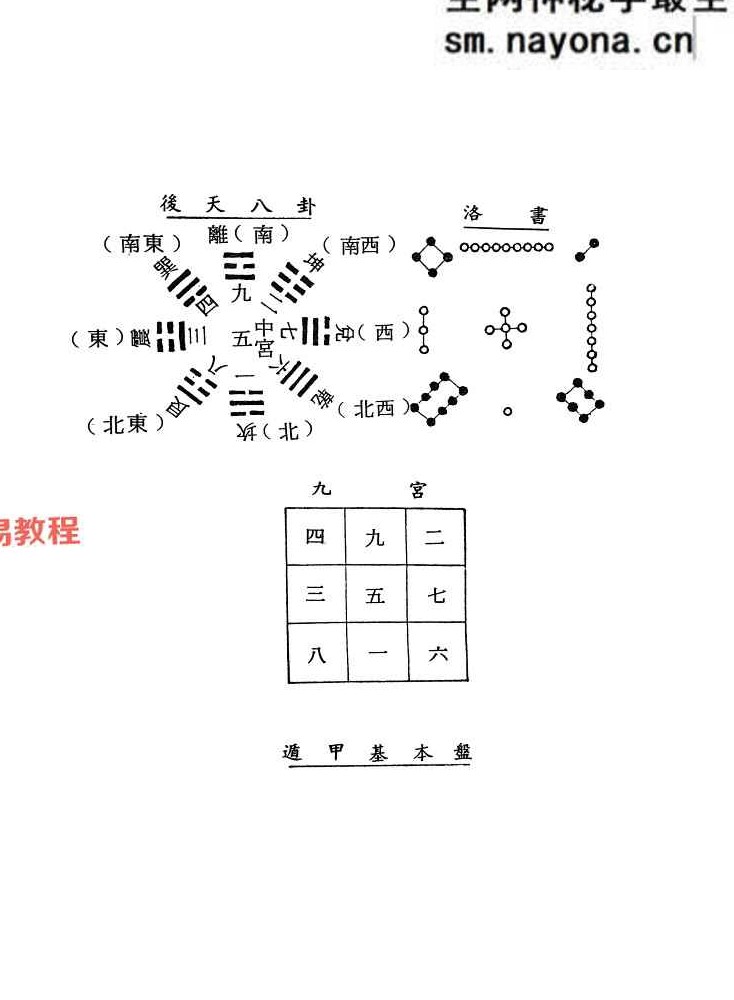 奇门遁甲.pdf 法主堂山人 434页