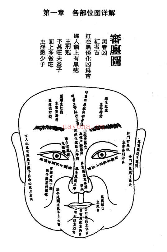 范柄檀面相过三关161页PDF 面相学教程