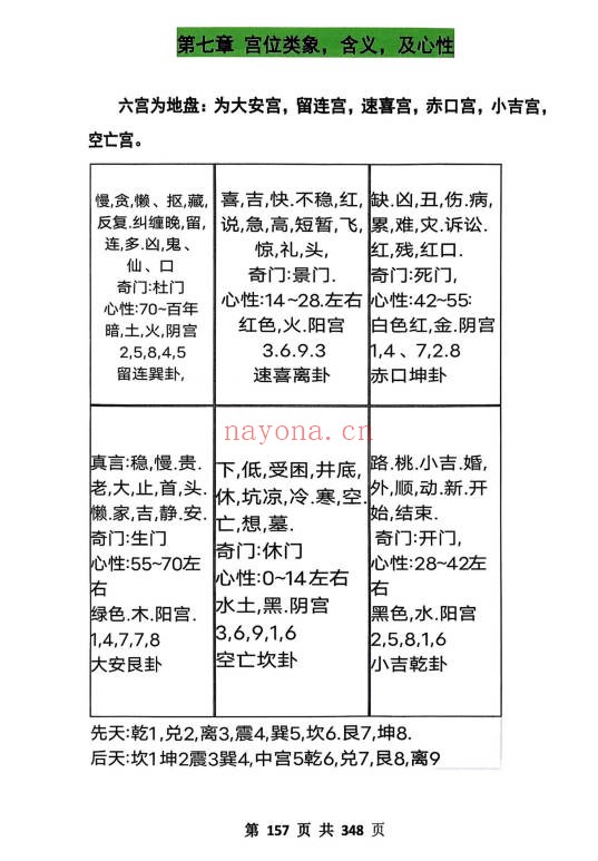 高级小六壬完整版350页PDF 小六壬秘法