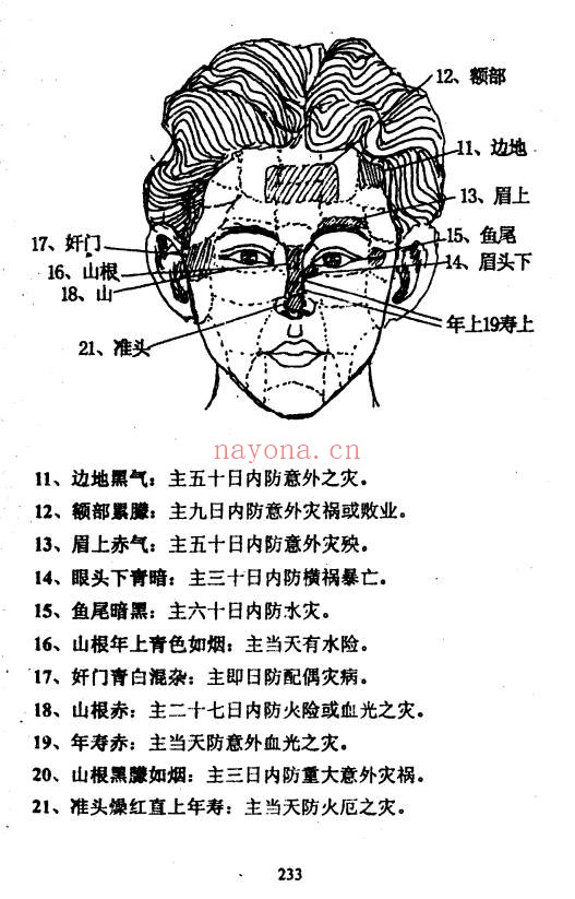 范柄檀面相过三关161页PDF 面相学教程
