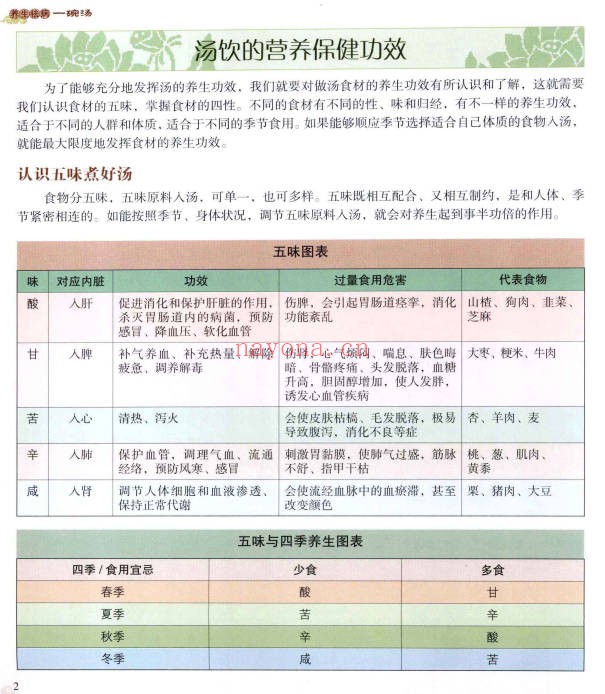 养生祛病一碗汤养生祛病一碗汤117页PDF 中医食疗教程