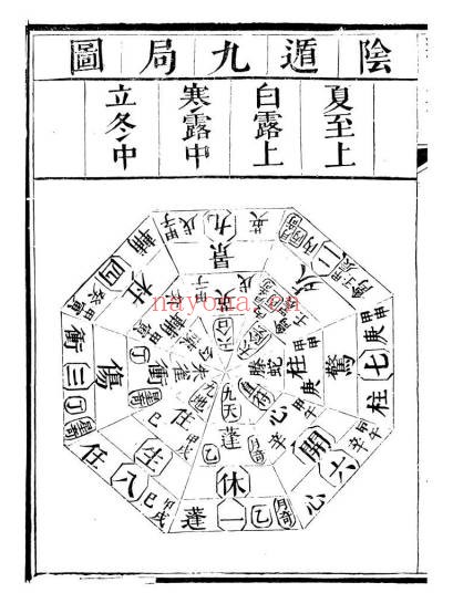 清隐山房奇门遁甲元机111页PDF 奇门秘本古籍