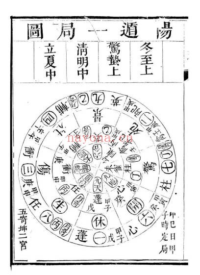 清隐山房奇门遁甲元机111页PDF 奇门秘本古籍