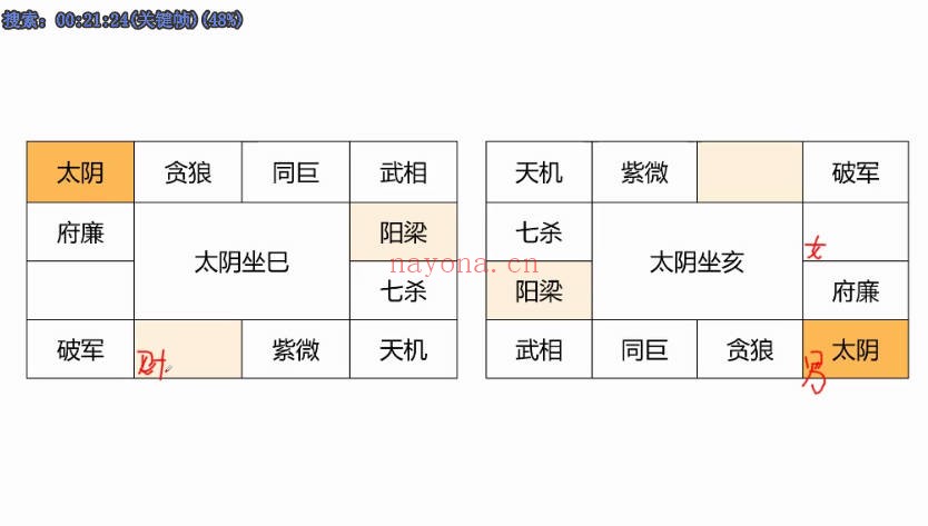 乾元老师紫微斗数48集视频 紫微教程