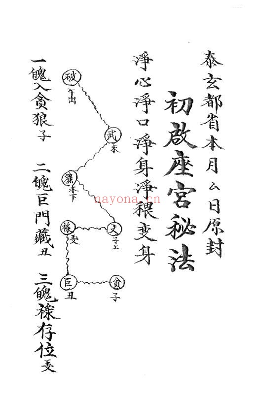 《玄门秘决》237页 国学古籍 第6张-古籍汇典 《玄门秘决》237页 国学古籍 第6张
