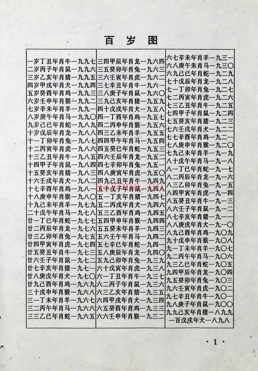 白云山人百算书秘笈206页PDF 民间秘传术数