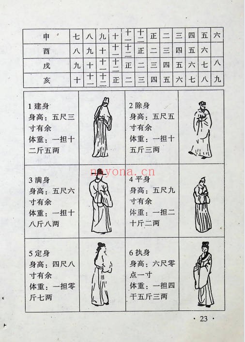 白云山人百算书秘笈206页PDF 民间秘传术数