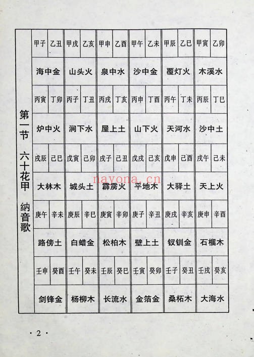 白云山人百算书秘笈206页PDF 民间秘传术数