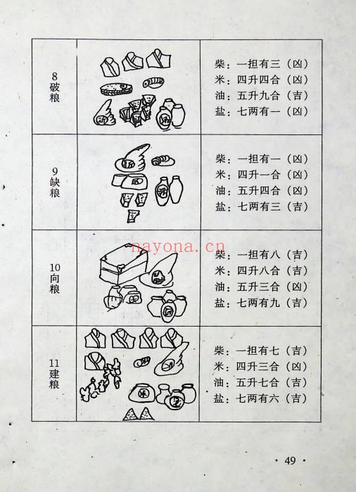 白云山人百算书秘笈206页PDF 民间秘传术数