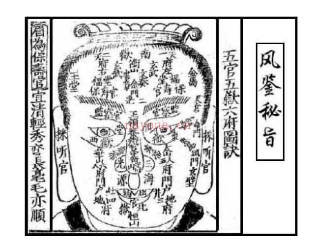 风鉴秘旨古本49页PDF 相法秘本