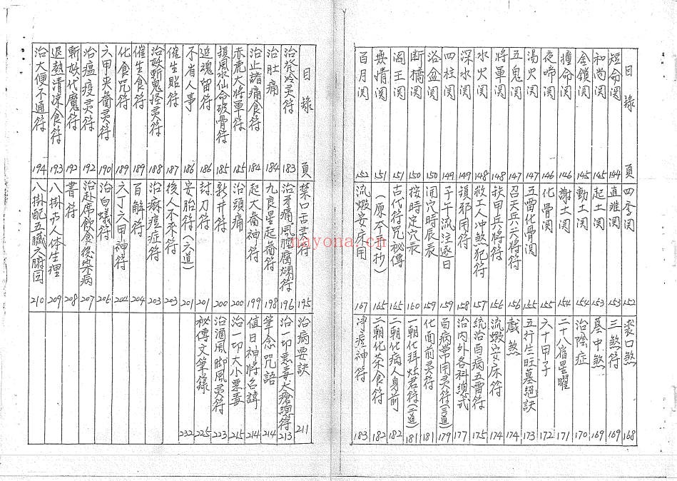 道教符咒法本符书详解240页PDF 符咒教程