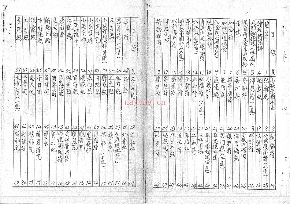 道教符咒法本符书详解240页PDF 符咒教程