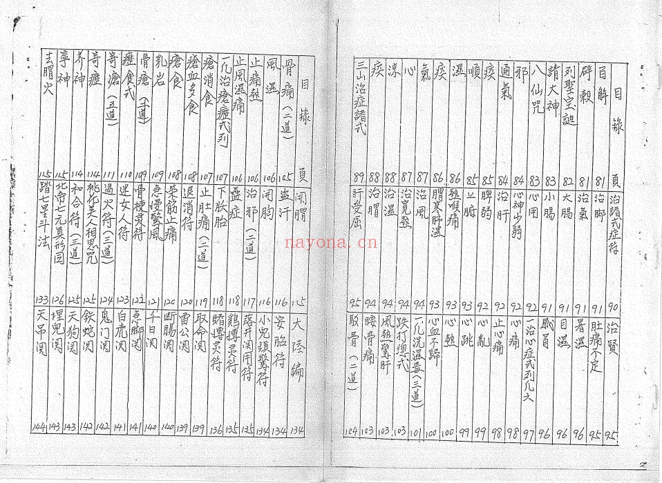 道教符咒法本符书详解240页PDF 符咒教程