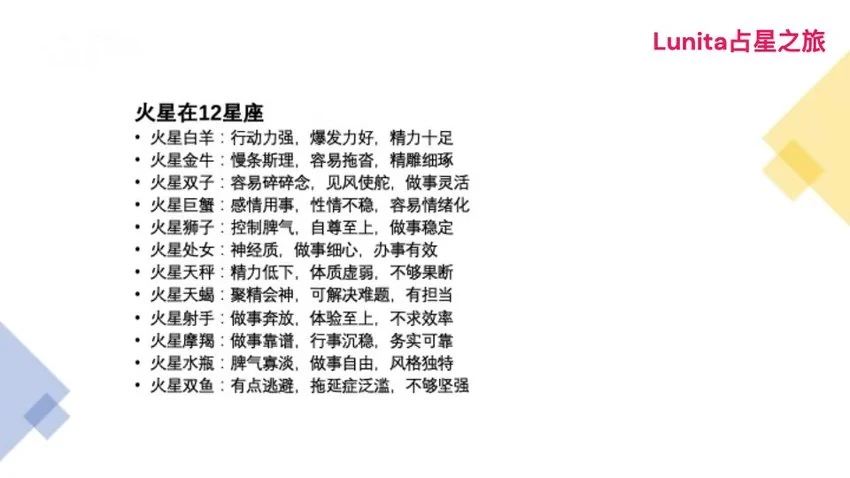 《Lunita占星系统初中高课程》（视频60集）